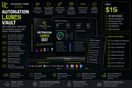 Automation Launch Vault